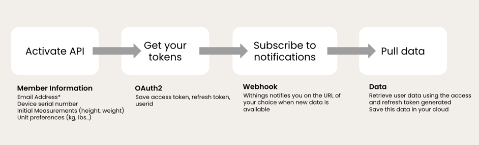 features api illustration